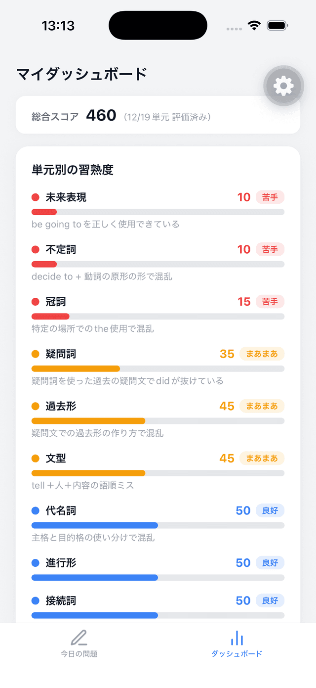 ダッシュボードで成長を実感